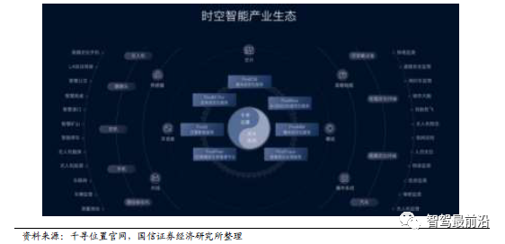 智能汽车车身感知系统详解_智能定位_26