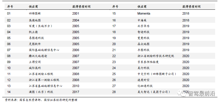 智能汽车车身感知系统详解_智能定位_09