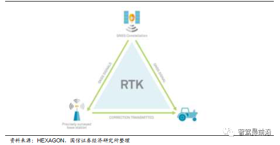 智能汽车车身感知系统详解_车身感知系统_04