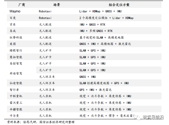 智能汽车车身感知系统详解_智能定位_22