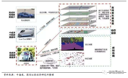 智能汽车车身感知系统详解_智能定位_12