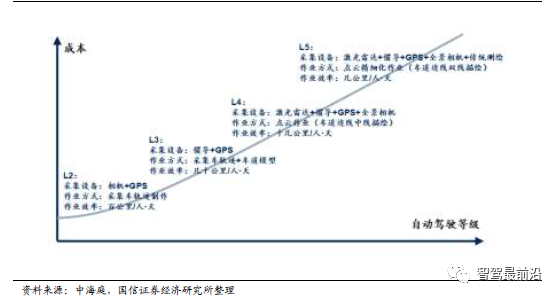 智能汽车车身感知系统详解_智能定位_16