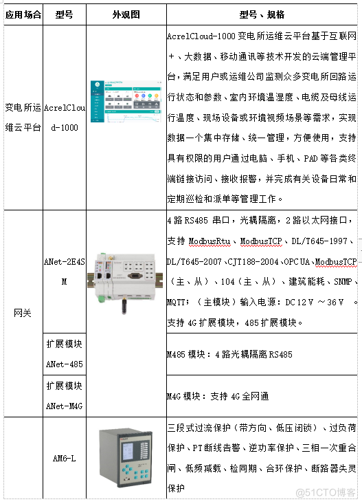 浅谈电力智能运维系统在高速铁路的应用_智能运维管理_16