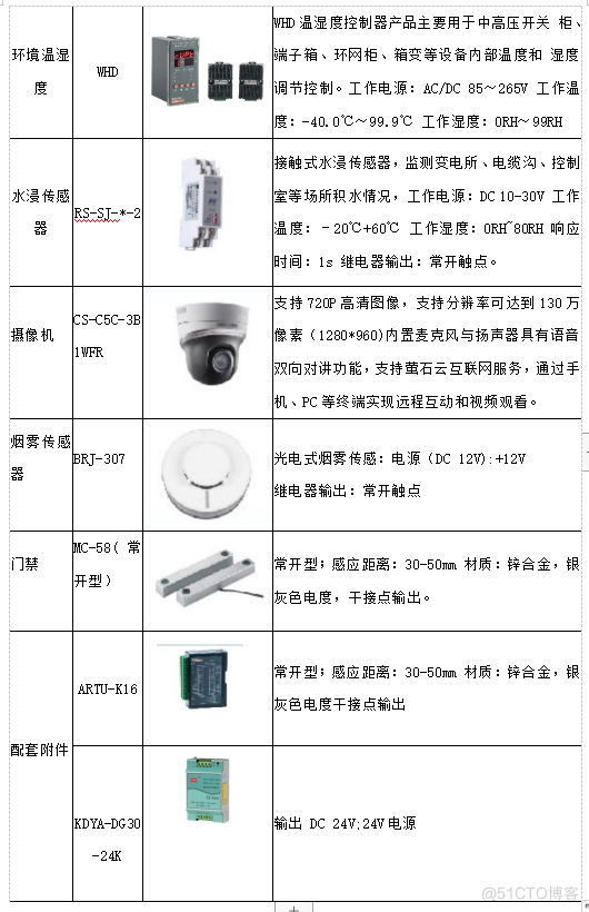 浅谈电力智能运维系统在高速铁路的应用_电力智能运维_19