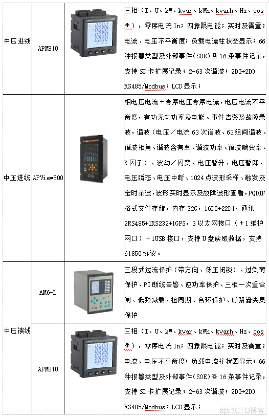 浅谈电力智能运维系统在高速铁路的应用_电力智能运维_17