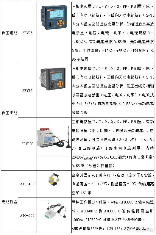 浅谈电力智能运维系统在高速铁路的应用_电力智能运维_18