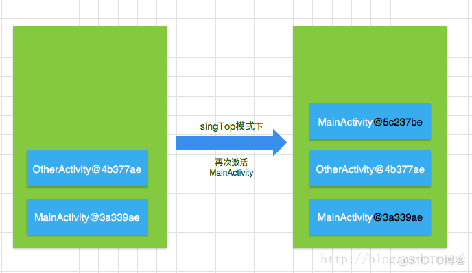 Activity任务栈 launchMode_android_04