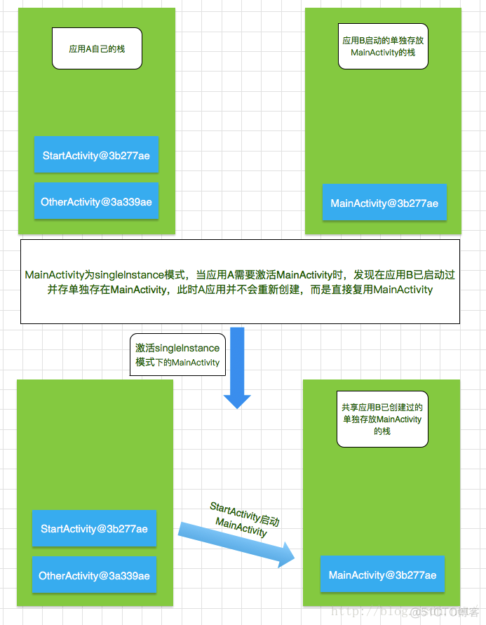 Activity任务栈 launchMode_Activity任务栈_06