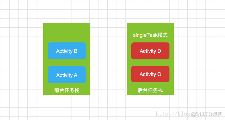 Activity任务栈 launchMode_Activity任务栈_08