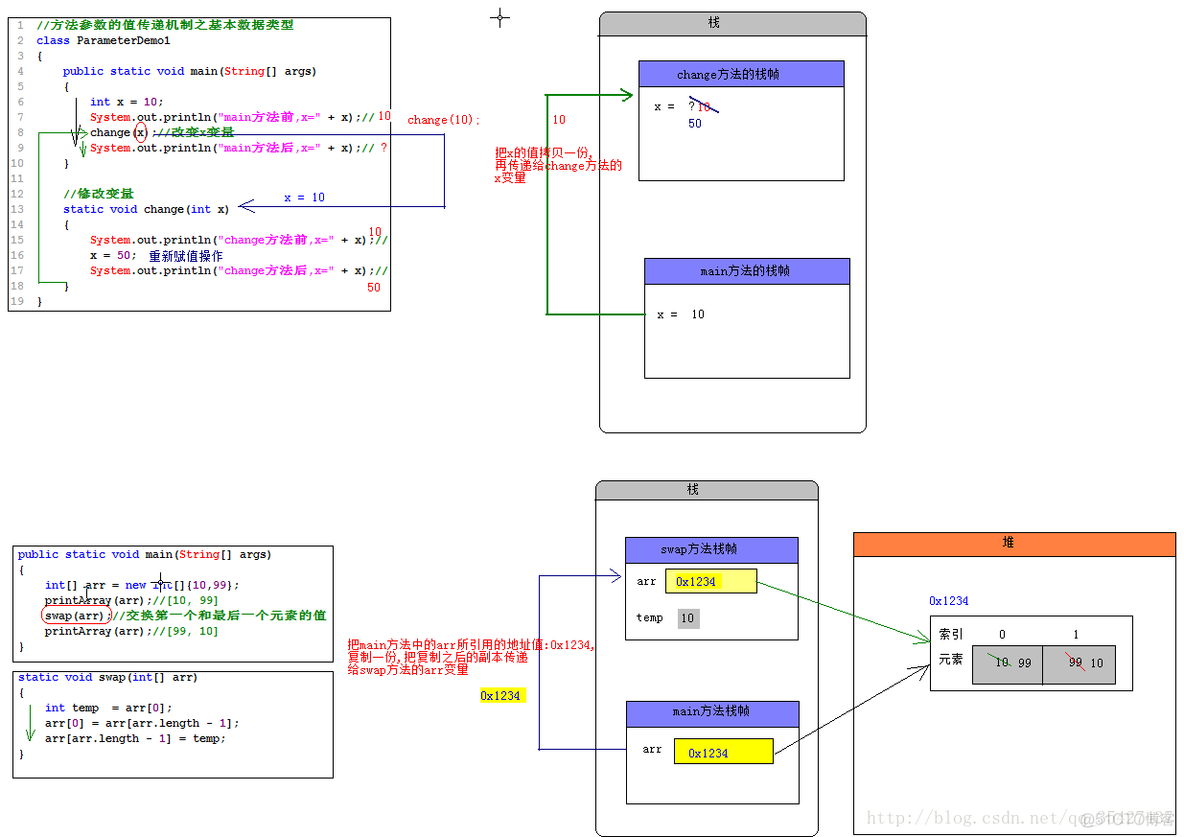 Java 数组_数组_02