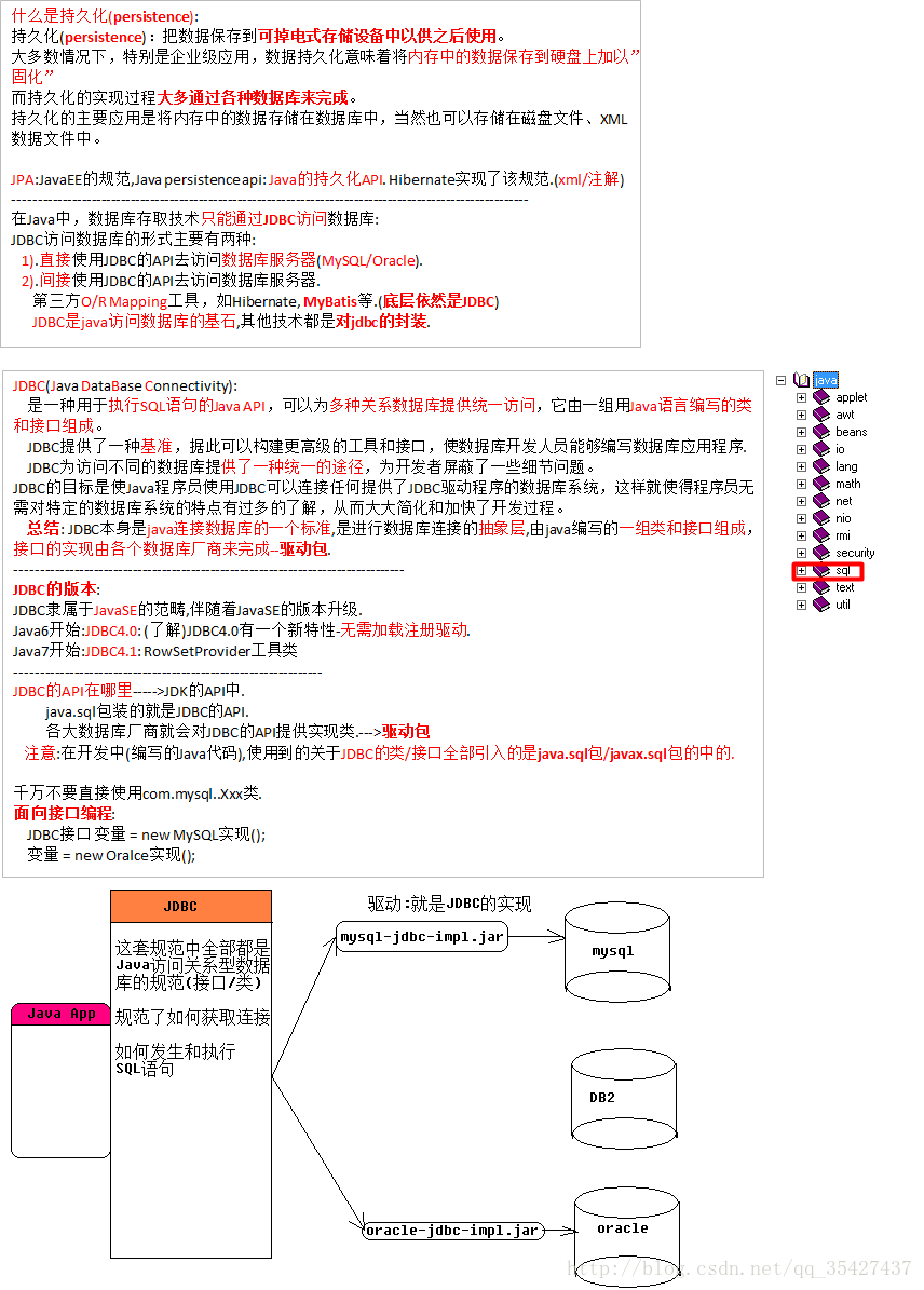 Java JDBC java数据库连接_jar