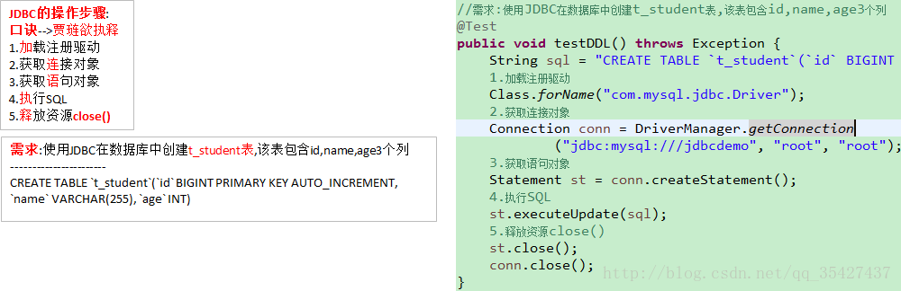 Java JDBC java数据库连接_数据库_04