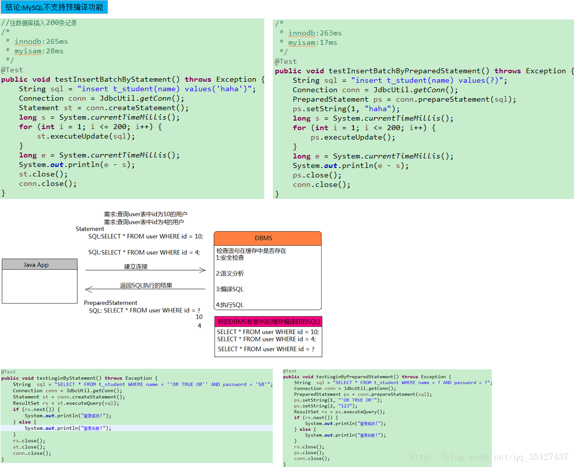 Java JDBC java数据库连接_jar_18