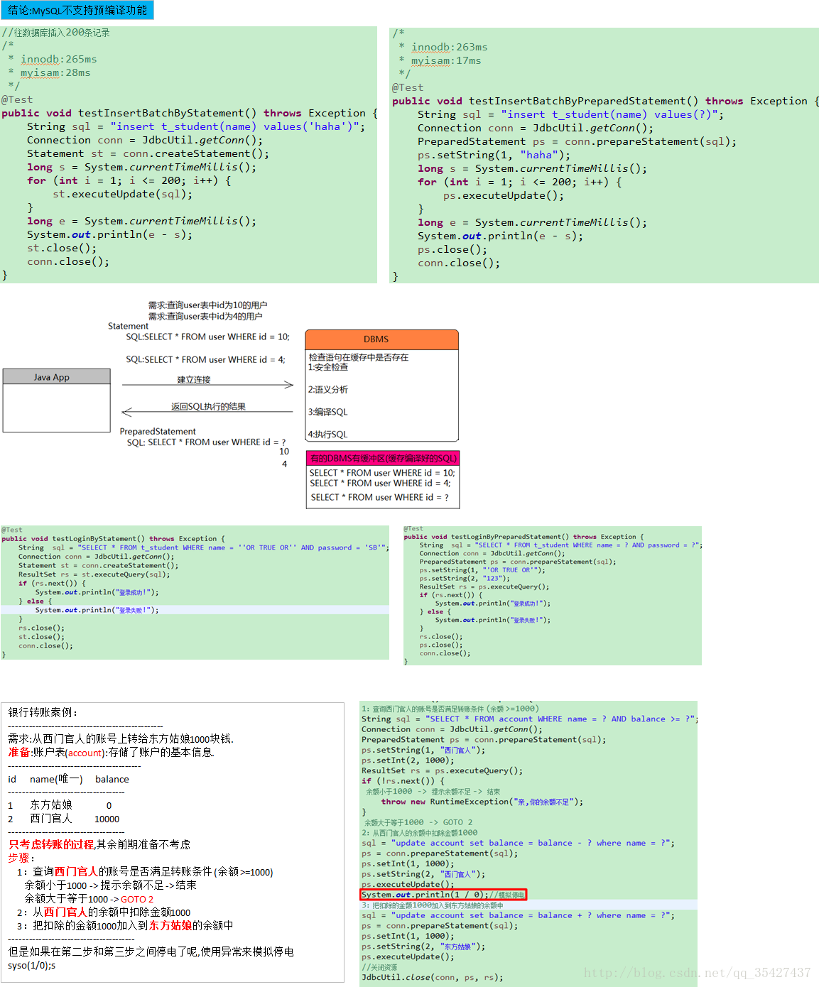 Java JDBC java数据库连接_JDBC章节_19