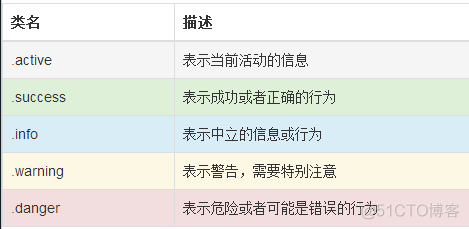 Bootstrap学习笔记(一) 排版_Bootstrap_02