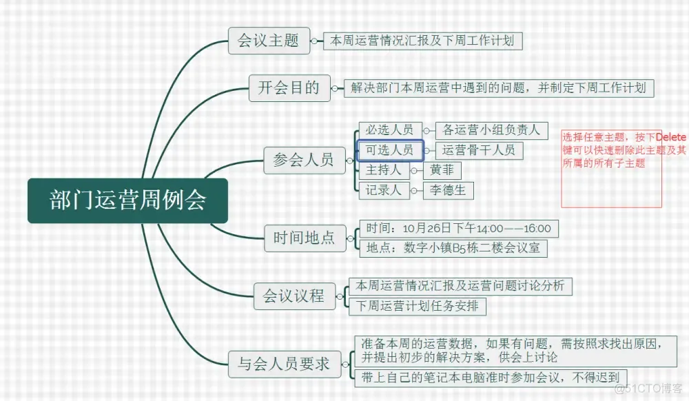 xmind 使用详解_拖拽_11