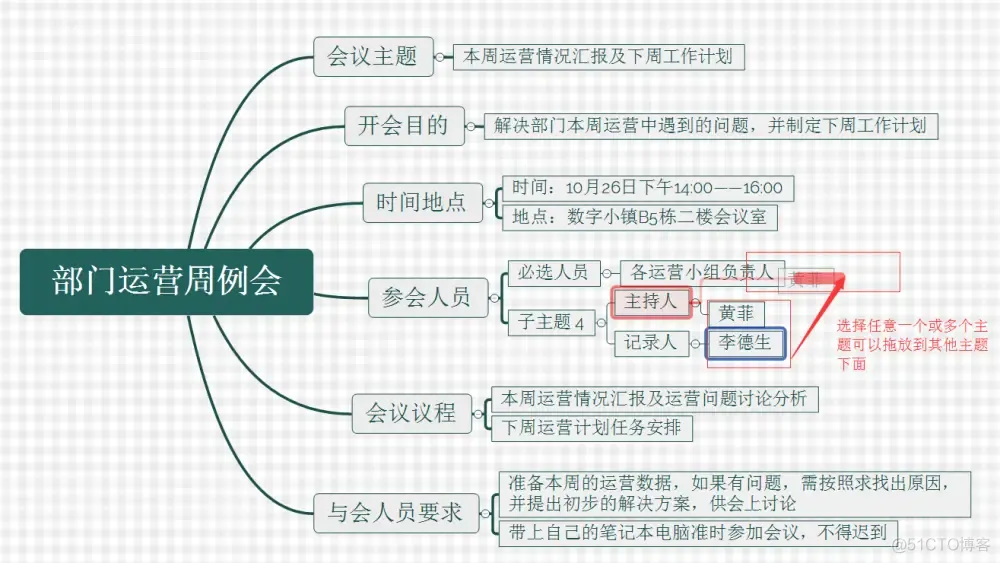 xmind 使用详解_拖拽_14