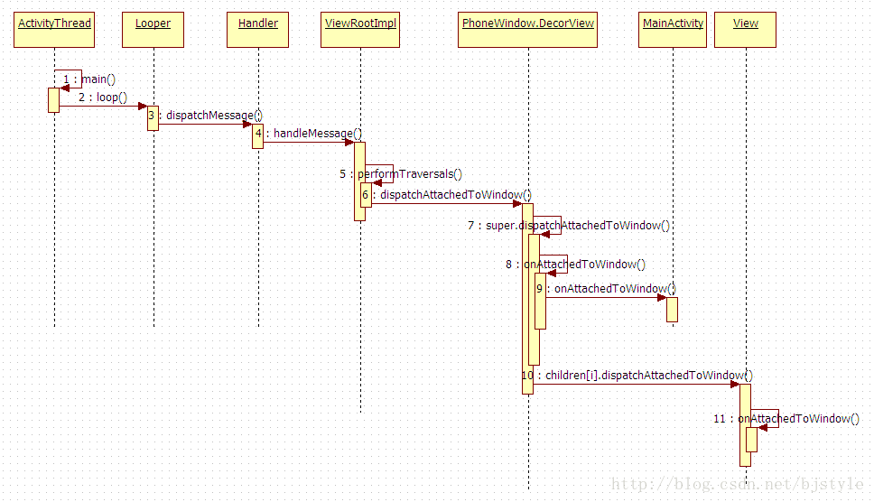 怎么获取到View的位置View.getLocationInWindow()的为0_父窗口