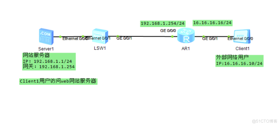 ensp(华为）配置静态NAPT_IP