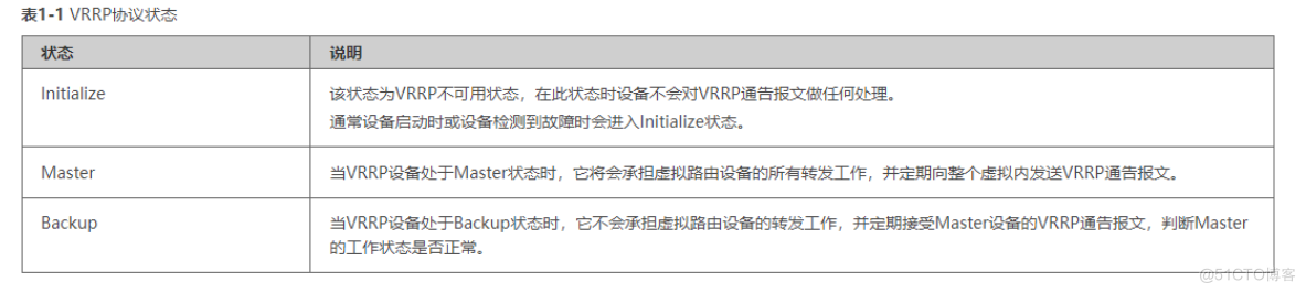 VRRP的ISP双出口备份链路配置_IP_03