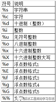 Python基础核心概念（1）_python_03