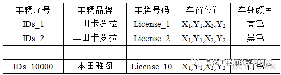 16个车辆信息检测数据集收集汇总_数据集_08