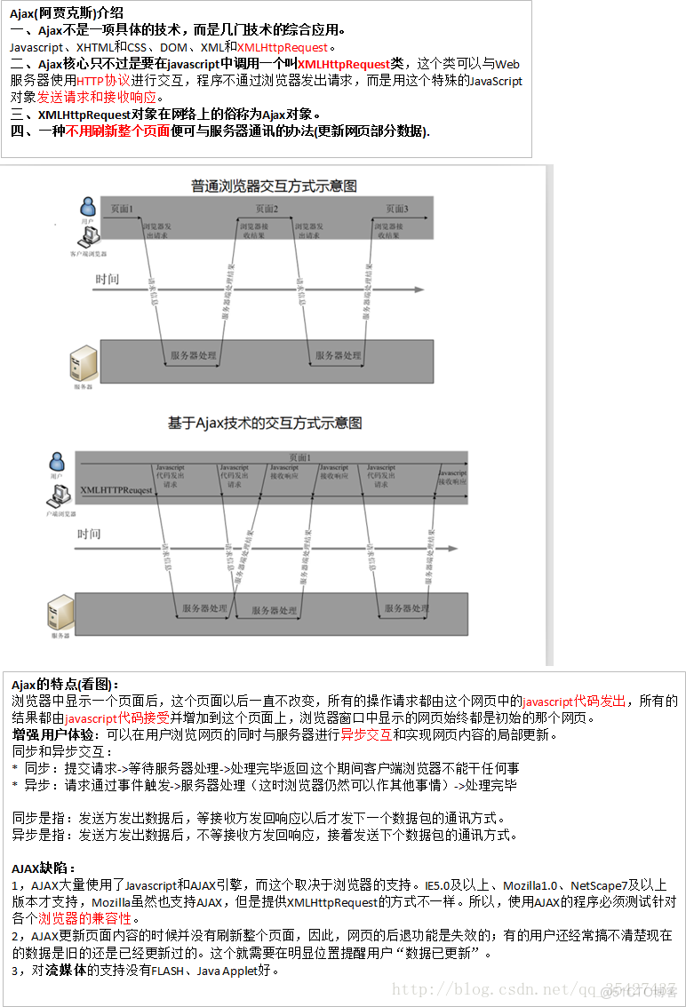 Ajax和Json运用_JSON