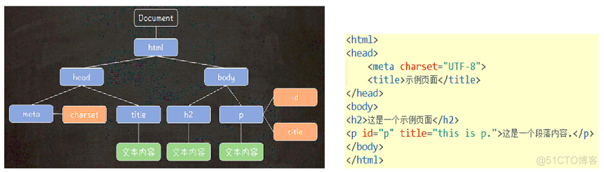 七DOM编程概念引入_HTML_02