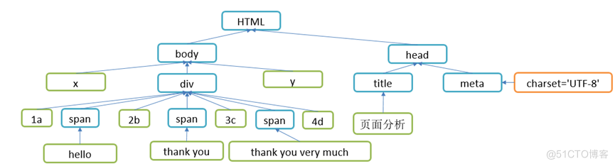 七DOM编程概念引入_HTML_05