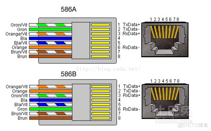 RJ45接口定义_其他