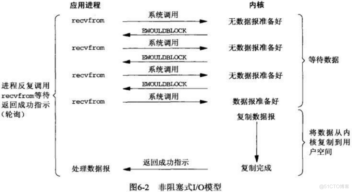 Linux五种IO模型_多路复用_03