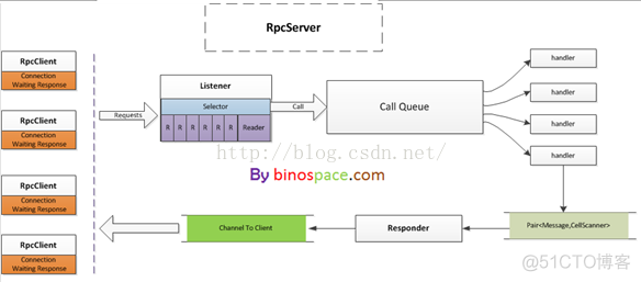 HBase-4.HBase内部机制_集群监控_02