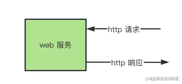 Nest.js 的微服务，写起来也太简单了吧！_微服务