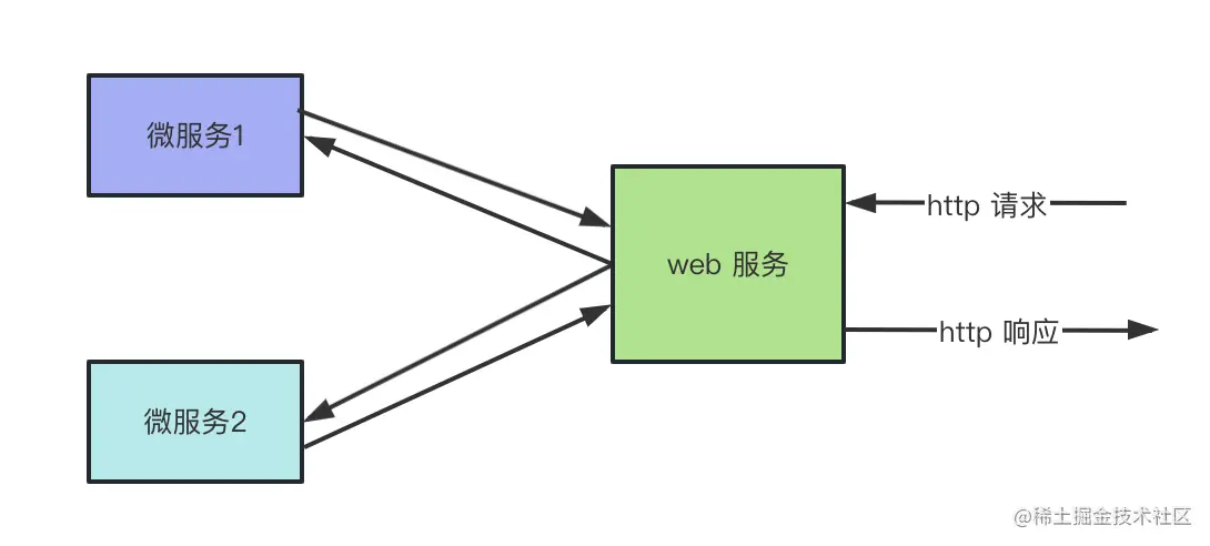 Nest.js 的微服务，写起来也太简单了吧！_Node.js_02