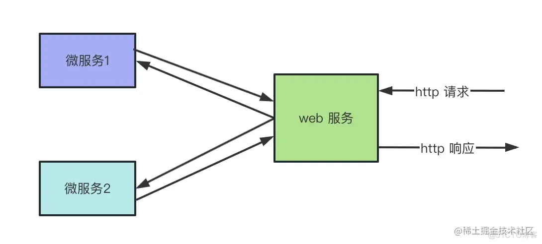 Nest.js 的微服务，写起来也太简单了吧！_Node.js_02