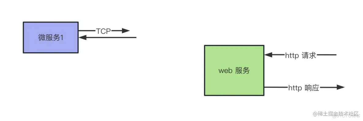 Nest.js 的微服务，写起来也太简单了吧！_微服务_10