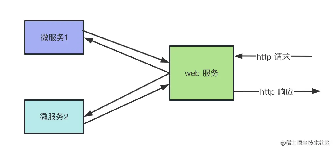 Nest.js 的微服务，写起来也太简单了吧！_JavaScript_21