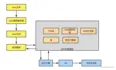 八股文系列：Java虚拟机(JVM)