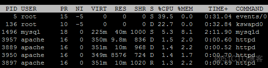 Linux慢 进程kswapd0与events/0消耗大量CPU的问题 一次网站宕机的处理_工作队列_02