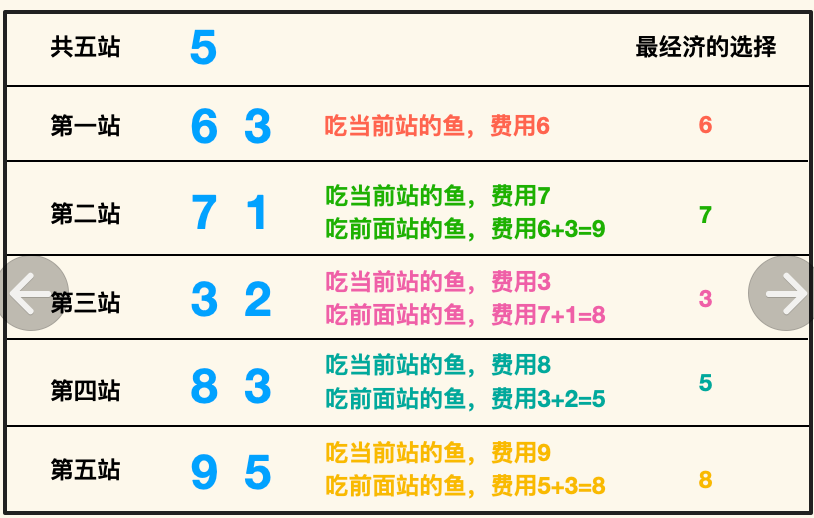 C++编程题(蓝桥杯)_ci_06