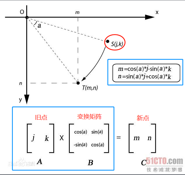 webgl 系列 —— 变换矩阵和动画_旋转矩阵_06