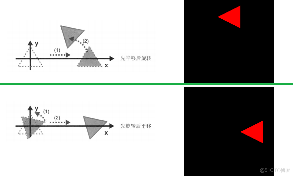 webgl 系列 —— 变换矩阵和动画_缩放_14