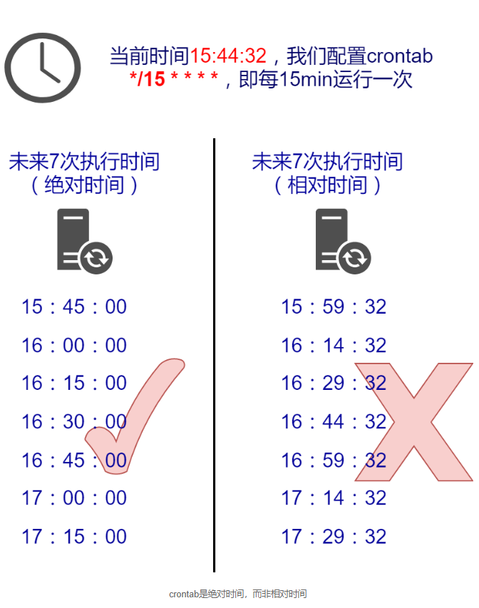 laravel之任务调度(定时任务)_laravel_02