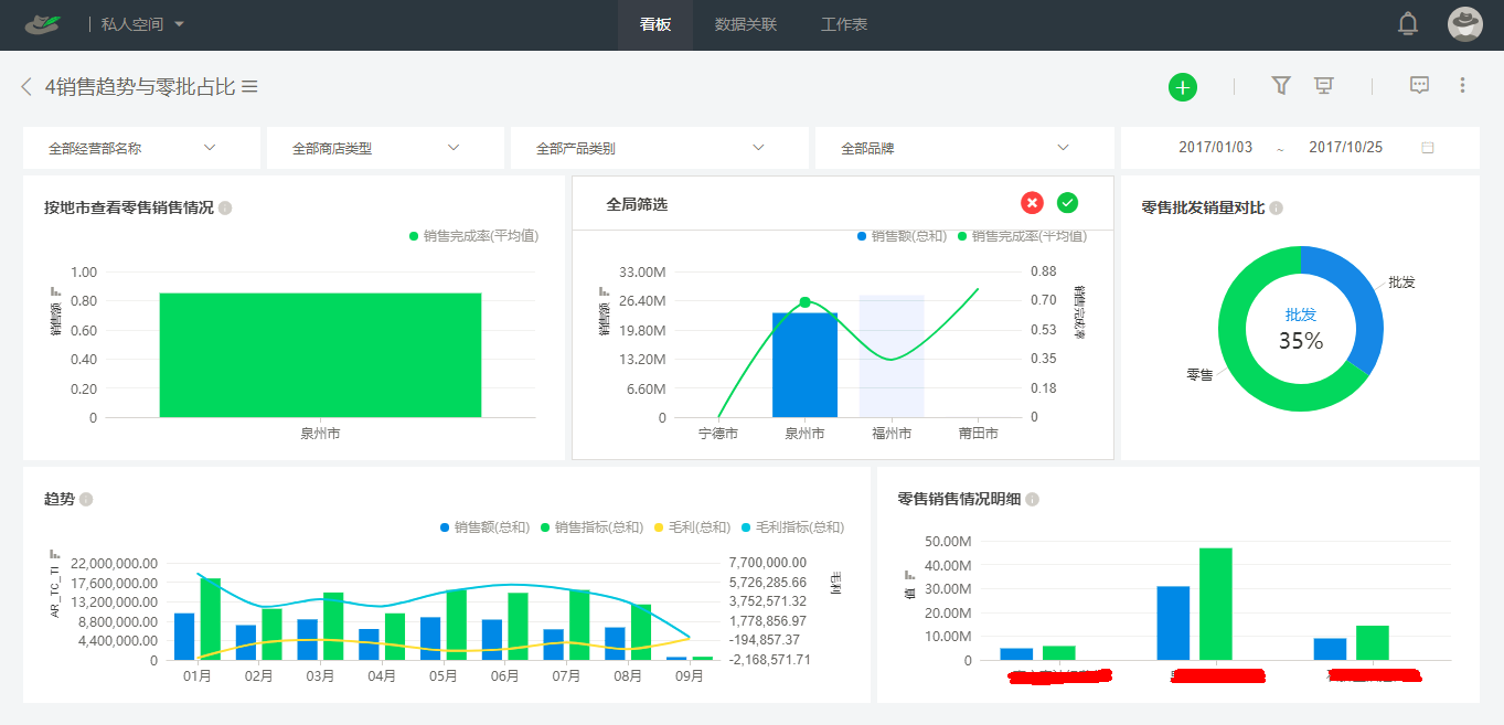 Data Analytics_看板_17