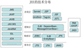 1_JAVAEE简介