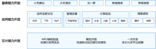 及刻周边惠：拥抱HarmonyOS原子化服务-鸿蒙开发者社区