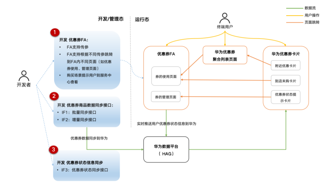 及刻周边惠：拥抱HarmonyOS原子化服务-鸿蒙开发者社区