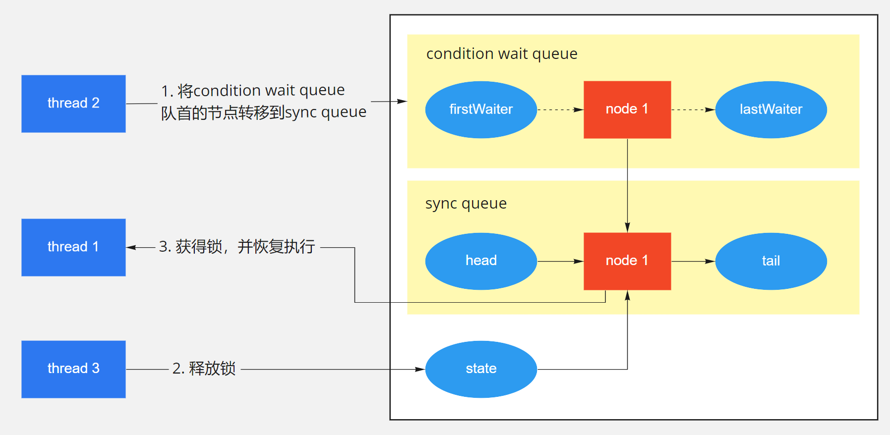 java面试题(十)集合篇_线程安全_02