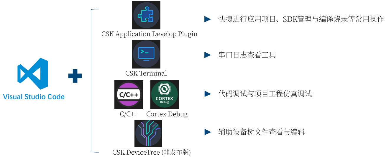 聆思CSK6开发工具_RTOS_09