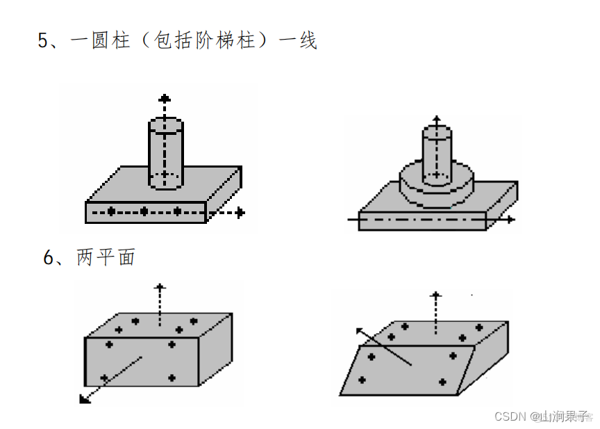 NETDMIS5.0 3-2-1法建立零件坐标系2023_NETDMIS_17